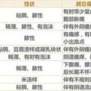 孕期外阴瘙痒的原因