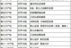 胎儿疾病筛查（胎儿疾病筛查检查什么）