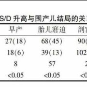 胎儿脐血流指数（31周脐血流sd是3.554，正常吗）
