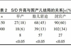 胎儿脐血流指数（31周脐血流sd是3.554，正常吗）