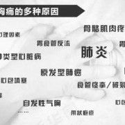 怀孕期间胸口疼怎么回事（怀孕期间胸口疼怎么回事儿）