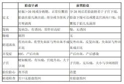 前置胎盘对胎儿的影响（前置胎盘对胎儿的影响有哪些）