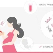 怎么预防胎儿脐膨出（怎么预防胎儿脐膨出）