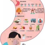 孕期肠胃疼（孕期肠胃疼痛怎么办）