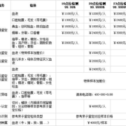 做胎儿亲子鉴定费用（亲子鉴定多少钱）