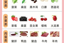 哪些食物是补铁的？孕妇缺铁吃什么可以补充铁元素,孕期补铁食物含量最高的排行榜