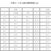 足月胎儿头围多少正常（38个月头围多少正常）
