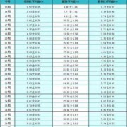 24周胎儿股骨长标准（24周胎儿股骨长标准值对照表）