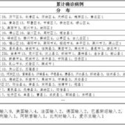 确诊无症状感染者的前一周接触过算密接吗,孕期几天算一周期