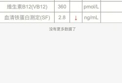 孕妇铁蛋白低怎么补,孕期铁蛋白标准值
