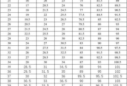 怀孕32周宫高25腹围93正常吗,孕32周胎儿腹围偏大四周严重吗