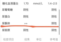 尿酮体对胎儿的影响（孕12尿检尿酮体2+，是怎么回事？应注意什么）
