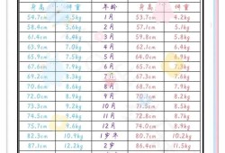 胎儿长得慢怎么办（宝宝六个月体重增长缓慢怎么办）