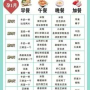 孕期菜单（长胎不长肉的孕期菜单）