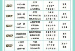 孕期菜单（长胎不长肉的孕期菜单）