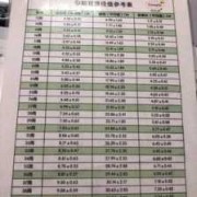 四个月胎儿双顶径（4个月的宝宝多大）