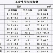 胎儿脑围小（胎儿脑围小）