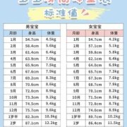 九个月胎儿有多重（宝宝9个半月身高70公分，体重18斤，正常吗）