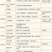 备孕期计算（备孕期计算）