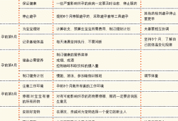 备孕期计算（备孕期计算）