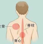 孕期后背疼是怎么回事（孕期后背疼是怎么回事儿）