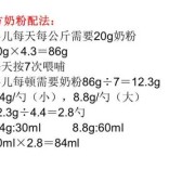 如何计算牛奶的量,怎么预算胎儿体重?