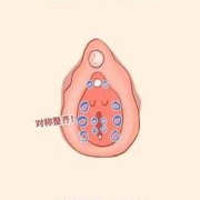 孕期下面痒怎么办（阴道口发痒怎么办）