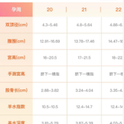 怀孕37周胎儿股骨长度偏短怎么办，股骨偏短是什么原因,胎儿肱骨偏短怎么补