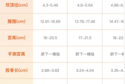 怀孕37周胎儿股骨长度偏短怎么办，股骨偏短是什么原因,胎儿肱骨偏短怎么补