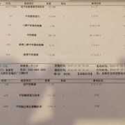 怀孕期间甲状腺素偏高（促甲状腺激素偏高孕妇是怎么回事）