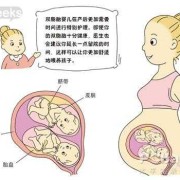 胎儿姿势（孕36周胎儿在子宫姿势是怎样的？快足月了，怎样产检合适呢）