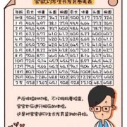 42天的新生儿能听多远,胎儿听力发育时间是多少周