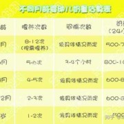 孕期84天（84天宝宝吃多少毫升奶）