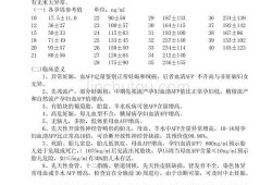 孕期AFP（孕期afp高是什么原因）
