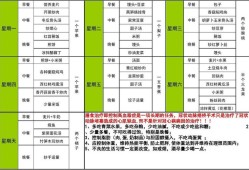孕妇餐食谱1-3个月,孕妇每周食谱一览表