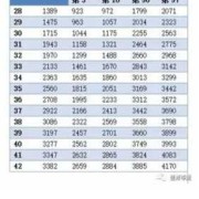 孕36周胎儿体重大概有多重,正常36周胎儿多重
