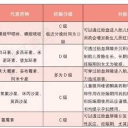 孕期吃药一定会畸形吗（受孕35天内用药一定会导致胎儿畸形发育吗？孕早期因为感冒吃）