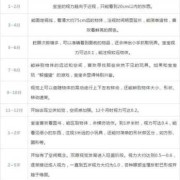 胎儿视力发育（七十天的宝宝能看多远啊？宝宝的视力发育什么时候就好了）