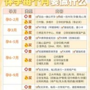 孕八个月是多少周,孕期8个月注意事项有哪些