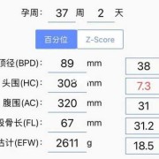 37周胎儿头围偏小（37周胎儿头围偏小有没有什么影响?）