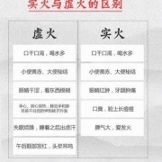 孕期嗓子疼上火小妙招（孕妇上火后嗓子疼，耳朵疼怎么办?上火太严重了，吃了可多汤水都不行）