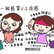 孕期老打喷嚏（孕37周感冒了咋办，又流鼻涕，咳嗽、鼻塞、打喷嚏症状）