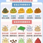 胎儿几周成型（宝宝几个月大便会成型）