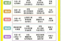 孕期营养搭配（孕期营养搭配食谱）