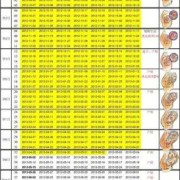 生育登记孕期周数怎么填,孕期周数对照表
