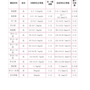 孕酮0.159正常吗,非孕期孕酮正常值参考表