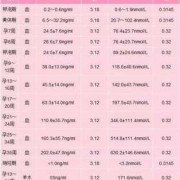 孕期孕酮高是怎么回事（孕期孕酮很高有什么危害吗）