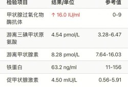 孕期亚临床甲亢（临床诊断亚临床甲减请问是什么意思）