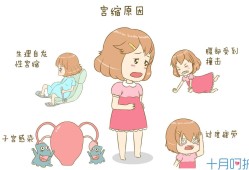 中孕期宫缩（临盆孕妇阵痛宫缩究竟是怎么回事）