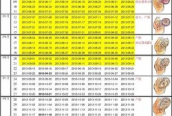 孕期换算（孕期换算表）